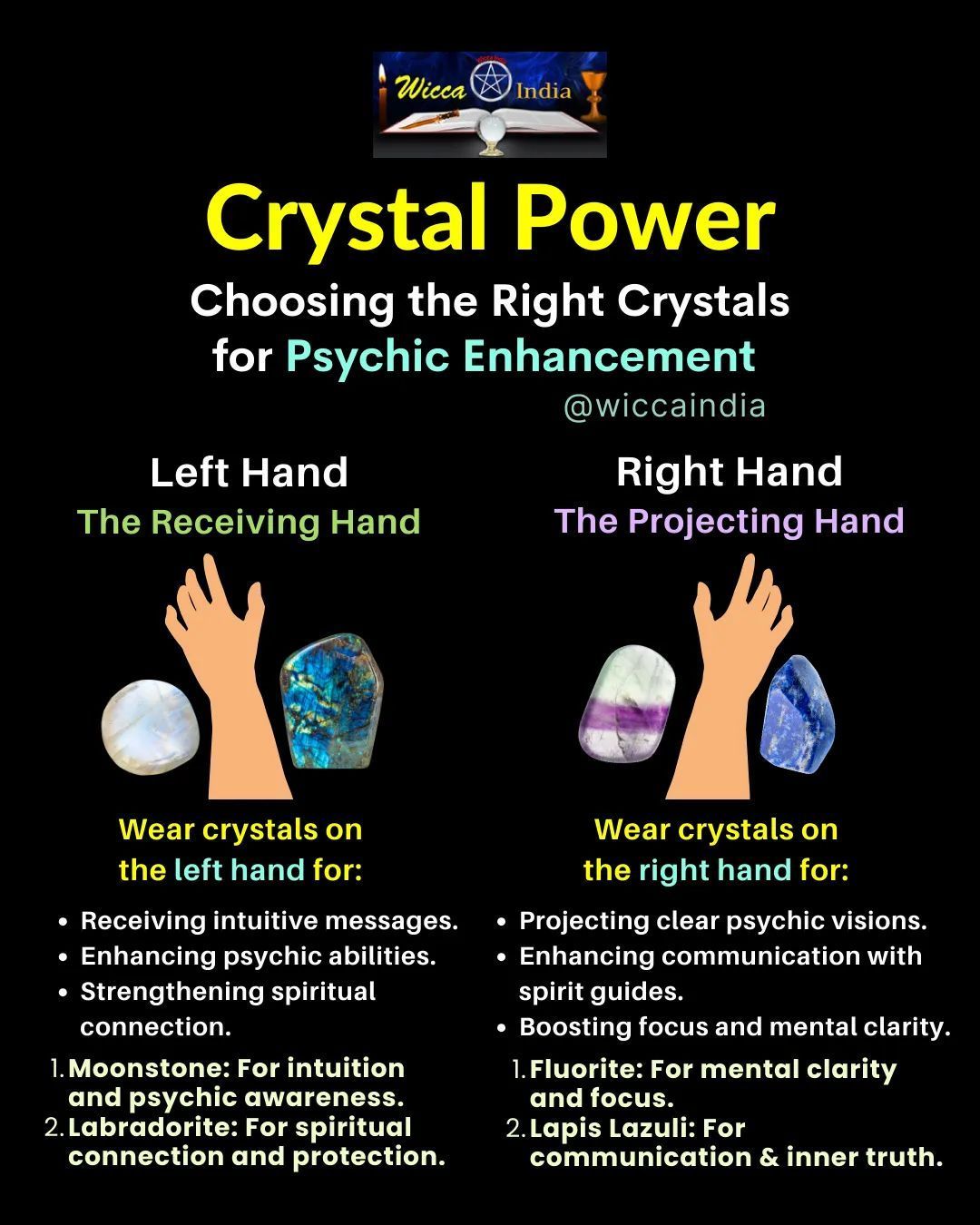 Unlock Your Psychic Power with Moonstone, Labradorite & Fluorite