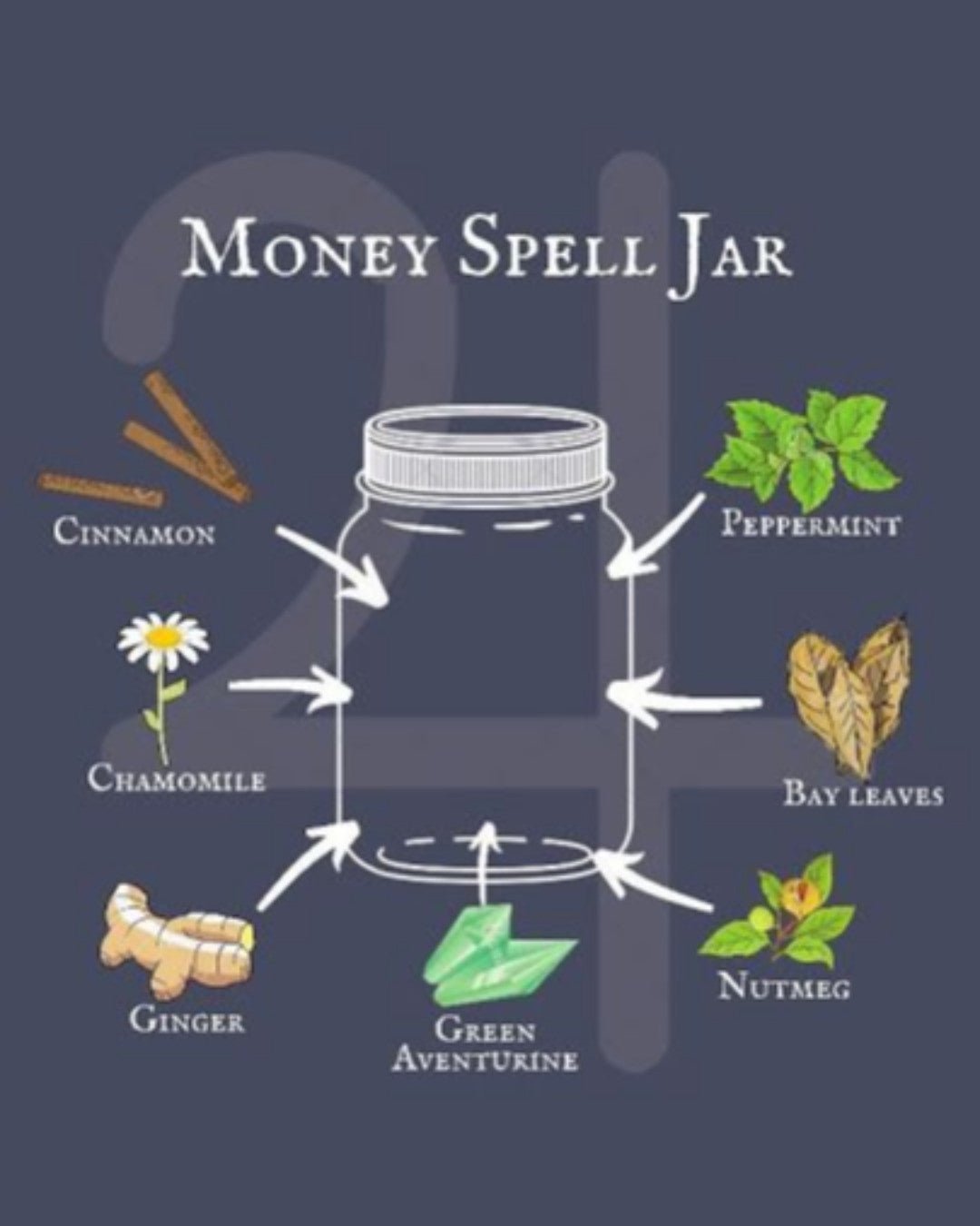 Money Spell Jar.
Send us a... - We Love Spells