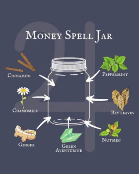 Money Spell Jar.
Send us a... - We Love Spells