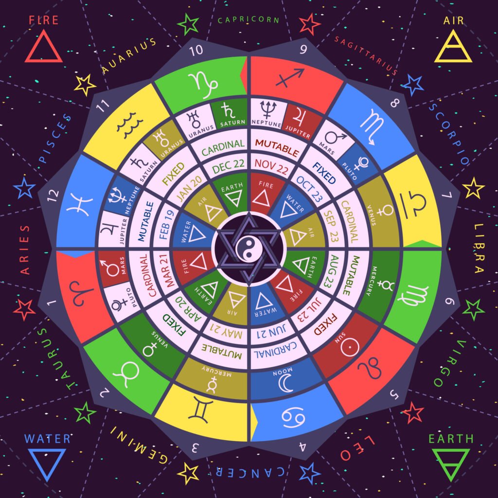 Astrology and the Power of Colors: Enhancing Mood and Positive Vibes - We Love Spells