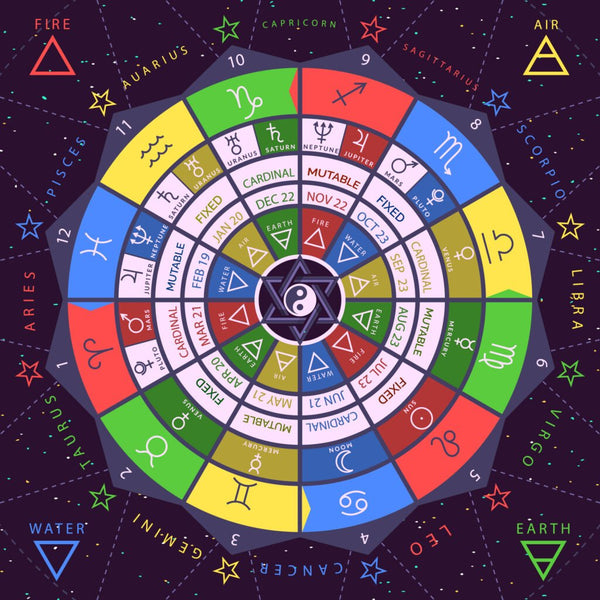 Astrology and the Power of Colors: Enhancing Mood and Positive Vibes