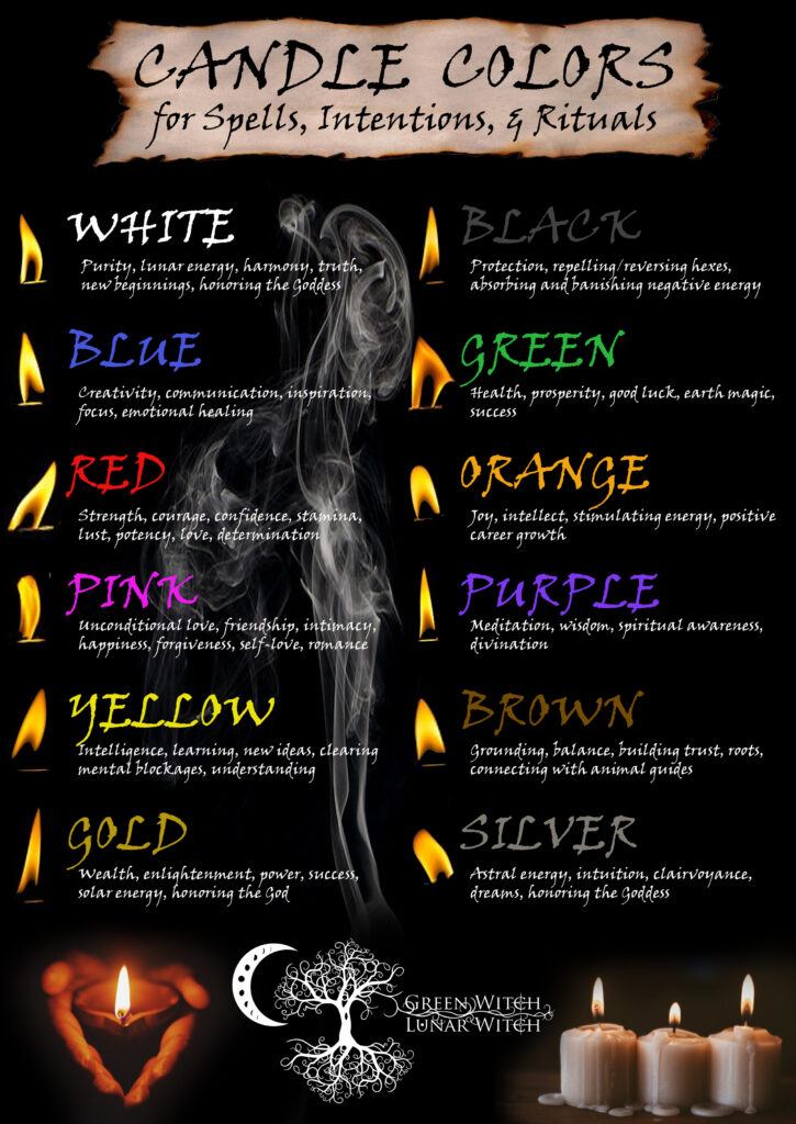 Discussion on the Best Candle Color to Use with the Nauthiz Rune - We Love Spells