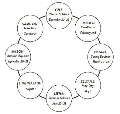 How to Celebrate Ostara - We Love Spells
