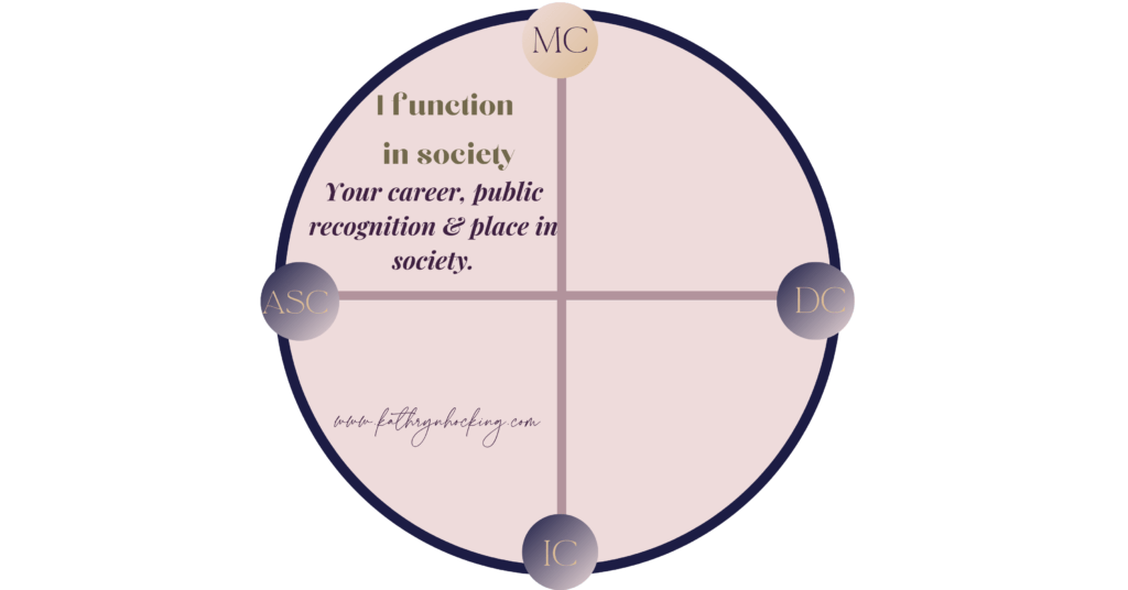 Understanding the Role of DC in Astrology - We Love Spells