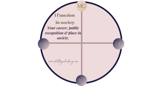 Understanding the Role of DC in Astrology - We Love Spells