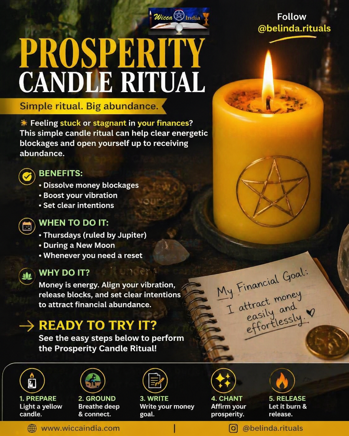 Prosperity Candle Ritual: Clear Money Blocks and Attract Abundance