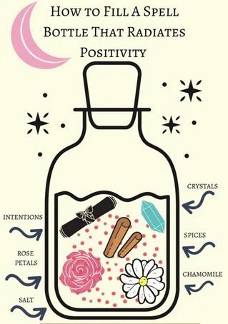 How to Fill a Spell Bottle - We Love Spells