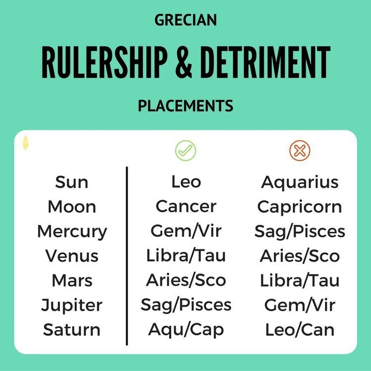 Understanding the Detriment Significance in Astrology - We Love Spells