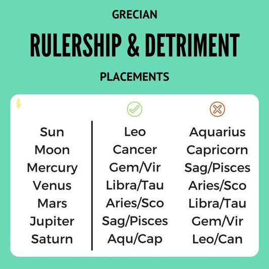 Understanding the Detriment Significance in Astrology - We Love Spells