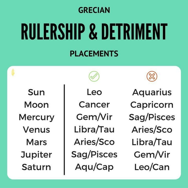 Understanding the Detriment Significance in Astrology